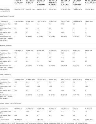 Myocarditis and pericarditis associated with SARS-CoV-2 vaccines: A population-based descriptive cohort and a nested self-controlled risk interval study using electronic health care data from four European countries